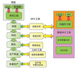 數字孿生技術助力產品設計 數字服務的創新引擎